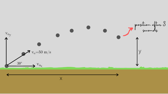 College Physics 3 25 A Projectile Launched At Ground Level Engineering Mathematics And Sciences