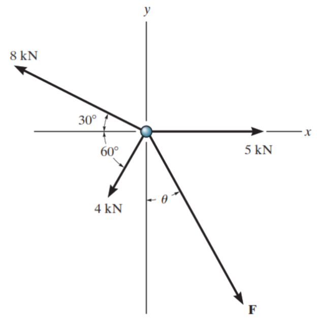 equilibrium-of-concurrent-forces-engineering-mathematics-and-sciences