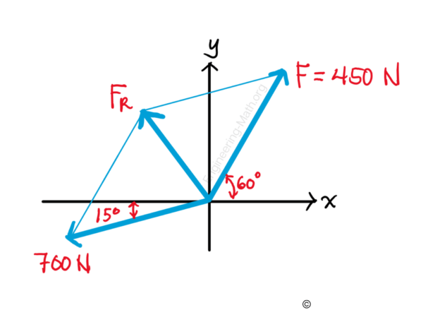 Hibbeler Statics 14E P2.1 — Solving For The Magnitude And Direction Of ...