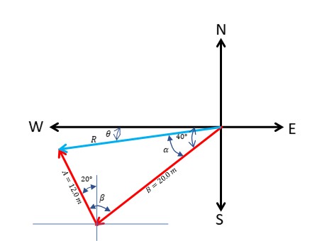 College Physics By Openstax Chapter 3 Problem 6 | Engineering Mathematics And Sciences