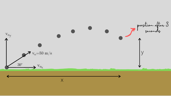 Projectile Motion | Engineering Mathematics And Sciences | Page 2