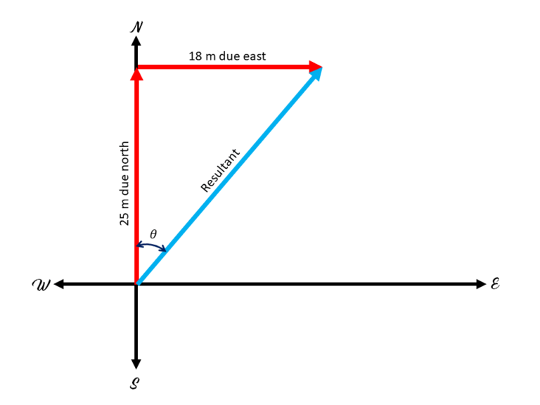 college-physics-by-openstax-chapter-3-problem-19-engineering