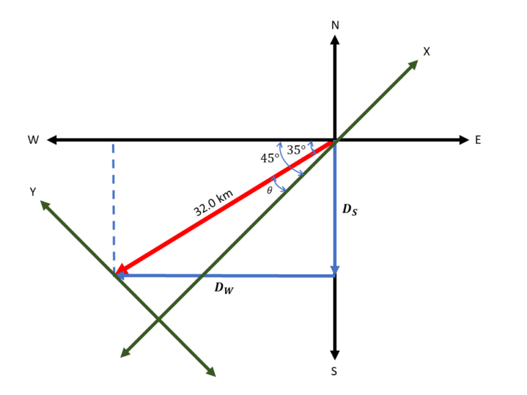 college-physics-by-openstax-chapter-3-problem-21-engineering