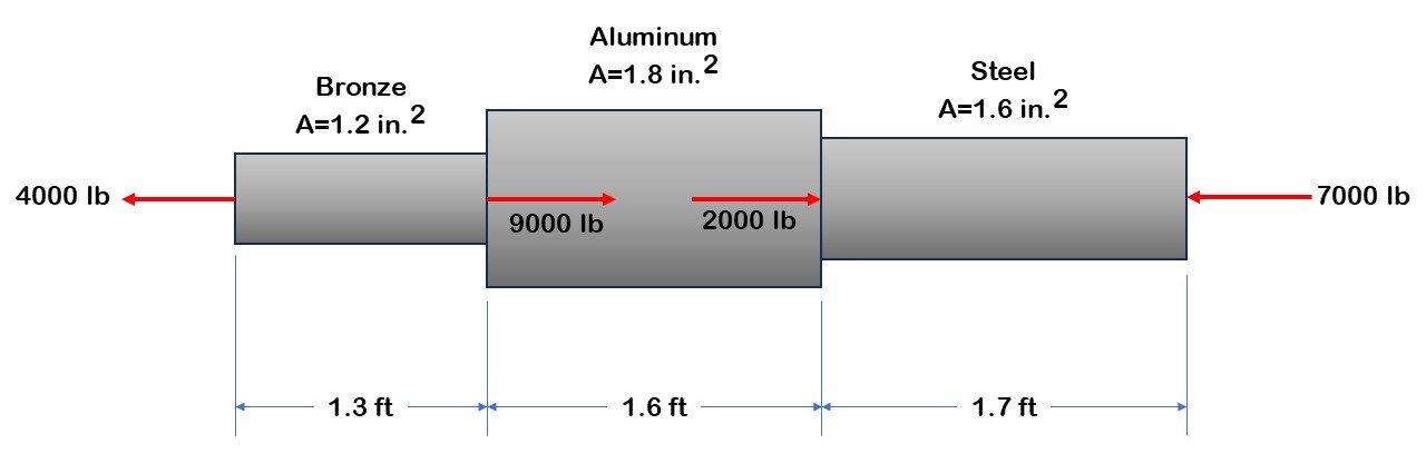 Strength Of Materials Problem 101 - Stress In Each Section Of A ...