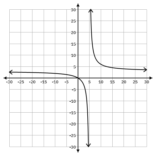 Calculus | Engineering Mathematics and Sciences