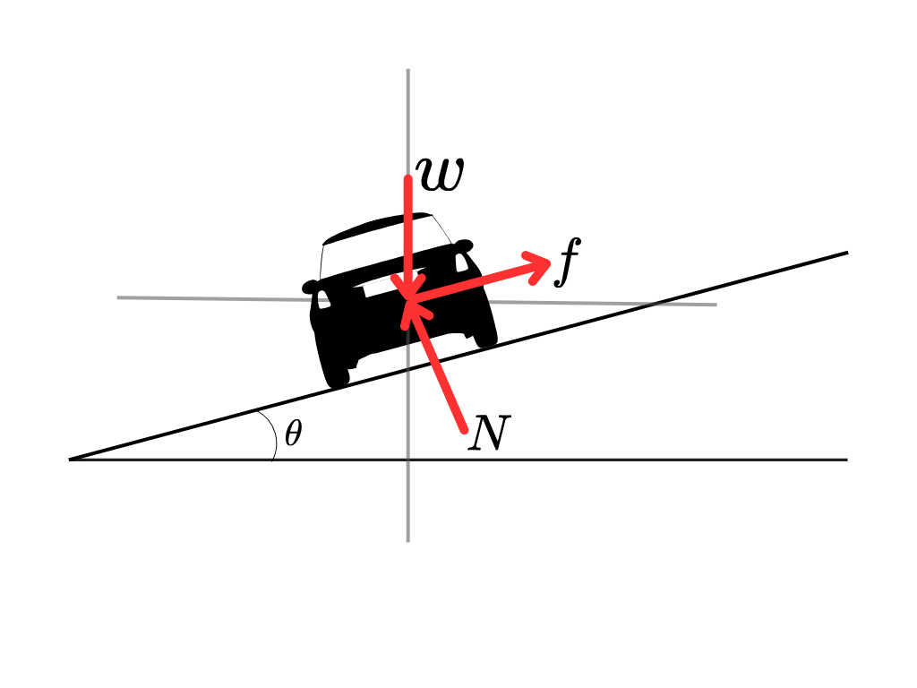 College Physics By Openstax Chapter 6 Problem 30