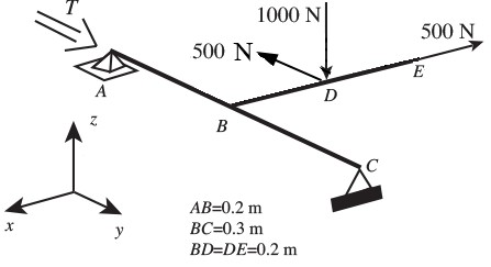 Homework 2 In Mee 322: Structural Mechanics 